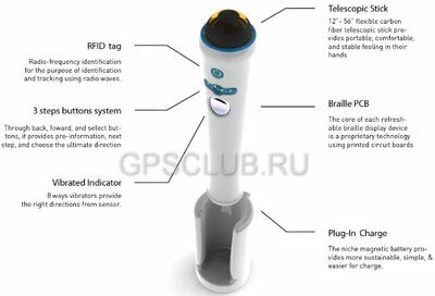 GPS-устройство Sonicane 2.0 помогает слепым людям GPS-устройство Sonicane 2.0 помогает слепым людям