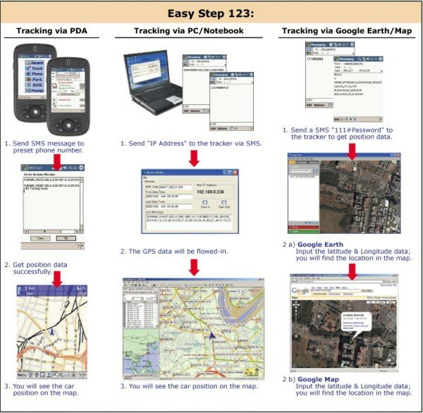 GoPass GPS-911