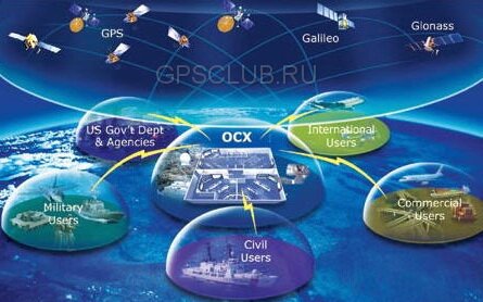 Raytheon выйграла 1.5 миллиардный контракт на создание GPS OCX.