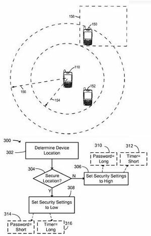Геолокационные патенты от RIM и Palm.