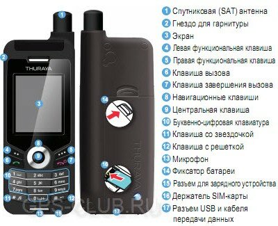 Thuraya XT 