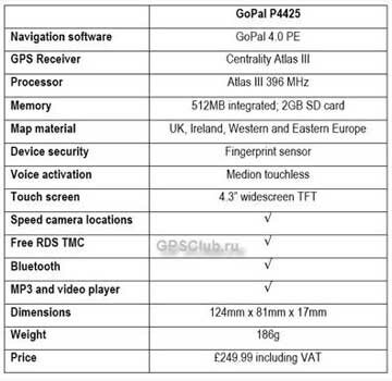 Технические характеристики GPS-навигатор GoPal P4425 