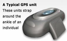        GPS .