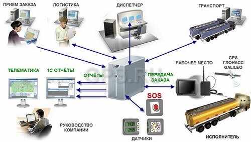 fleet-managment_GPS_36.jpg