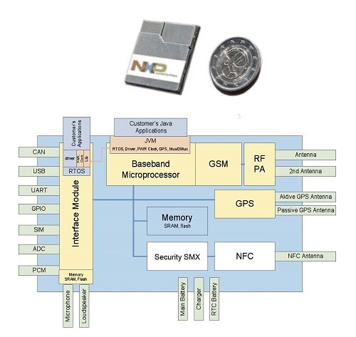 newstech-ecall-atop-fig2.jpg newstech-ecall-atop-fig2.jpg