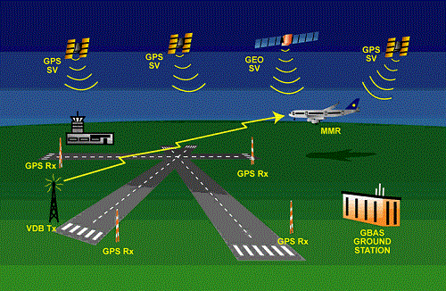 Air-Traffic-Control-System.gif