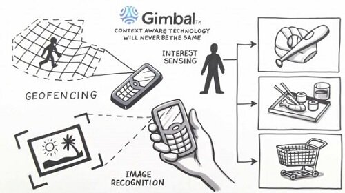 gimbal-550x309.jpg