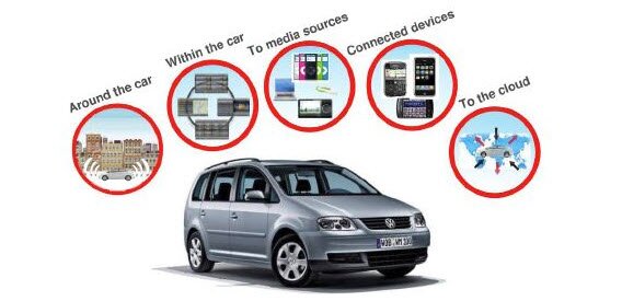 Connected Car 3.jpg