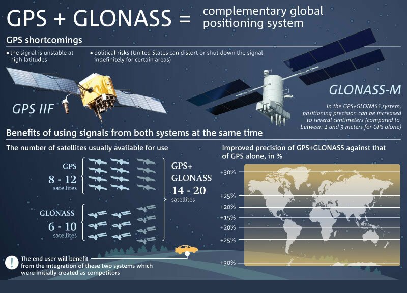 GPS+GLONASS.jpg