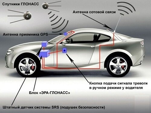 ERA_Glonass_Sheme.jpg